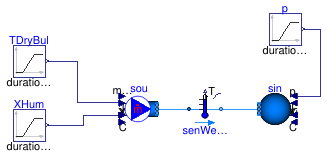 Buildings.Fluid.Sensors.Examples.TemperatureWetBulb