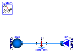 Buildings.Fluid.Sources.Validation.BaseClasses.BoundarySystem