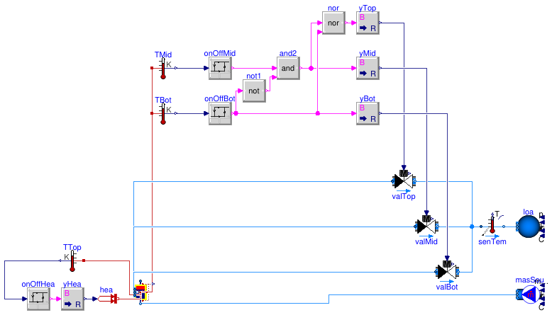 Buildings.Fluid.Storage.Examples