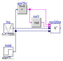 Buildings.Fluid.Storage.Ice.BaseClasses.Examples.NormalizedHeatFlowRate