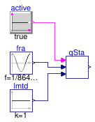 Buildings.Fluid.Storage.Ice.BaseClasses.Examples.QStar