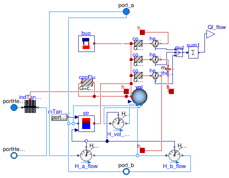 Buildings.Fluid.Storage.Validation.HeatExchangerDynamics.Tank