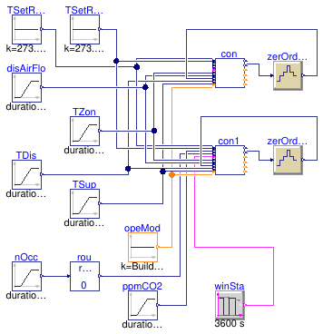 Buildings.Obsolete.Controls.OBC.ASHRAE.G36_PR1.TerminalUnits.Validation.Controller