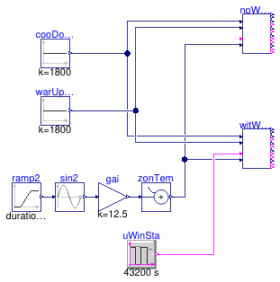 Buildings.Obsolete.Controls.OBC.ASHRAE.G36_PR1.Generic.SetPoints.Validation.ZoneStatus