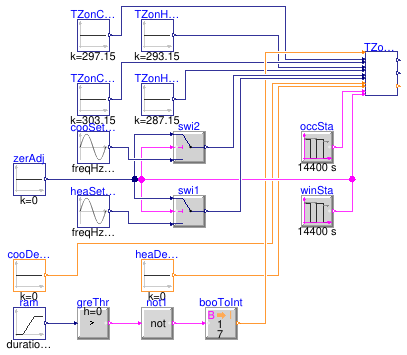 Buildings.Obsolete.Controls.OBC.ASHRAE.G36_PR1.TerminalUnits.SetPoints.Validation.ZoneTemperatures