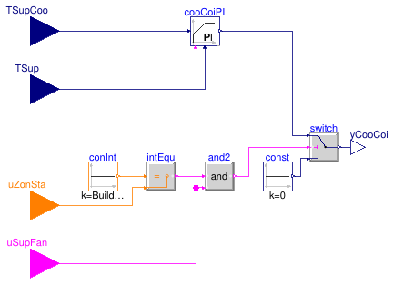 Buildings.Obsolete.Controls.OBC.ASHRAE.G36_PR1.AHUs.SingleZone.VAV.CoolingCoil