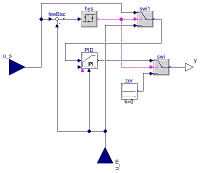 Buildings.Obsolete.Controls.Continuous.PIDHysteresis