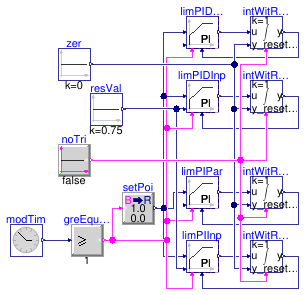 Buildings.Obsolete.Controls.OBC.CDL.Continuous.Validation.LimPIDWithReset