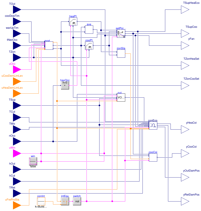 Buildings.Obsolete.Controls.OBC.ASHRAE.G36_PR1.AHUs.SingleZone.VAV.Controller