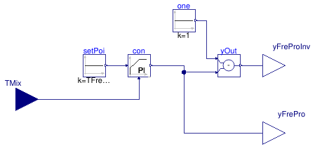 Buildings.Obsolete.Controls.OBC.ASHRAE.G36_PR1.Generic.FreezeProtectionMixedAir