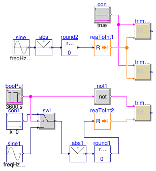 Buildings.Obsolete.Controls.OBC.ASHRAE.G36_PR1.Generic.SetPoints.Validation.TrimAndRespond