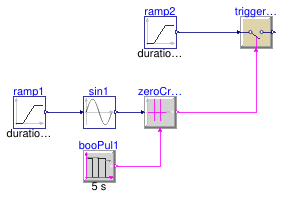 Buildings.Obsolete.Controls.OBC.CDL.Logical.Validation.ZeroCrossing