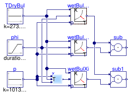 Buildings.Obsolete.Controls.OBC.CDL.Psychrometrics.Validation.TWetBul_TDryBulPhi