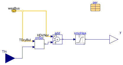 Buildings.Obsolete.Fluid.SolarCollectors.Controls.SolarPumpController