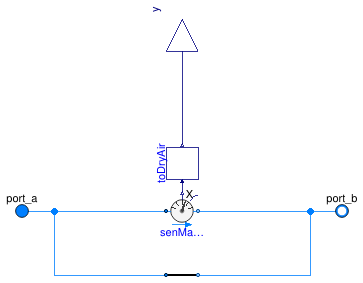 Buildings.Templates.Components.Sensors.HumidityRatio