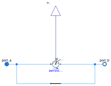 Buildings.Templates.Components.Sensors.VolumeFlowRate