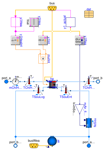 Buildings.Templates.Components.HeatPumps.AirToWater