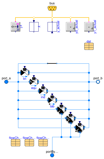 Buildings.Templates.Components.Actuators.Valve