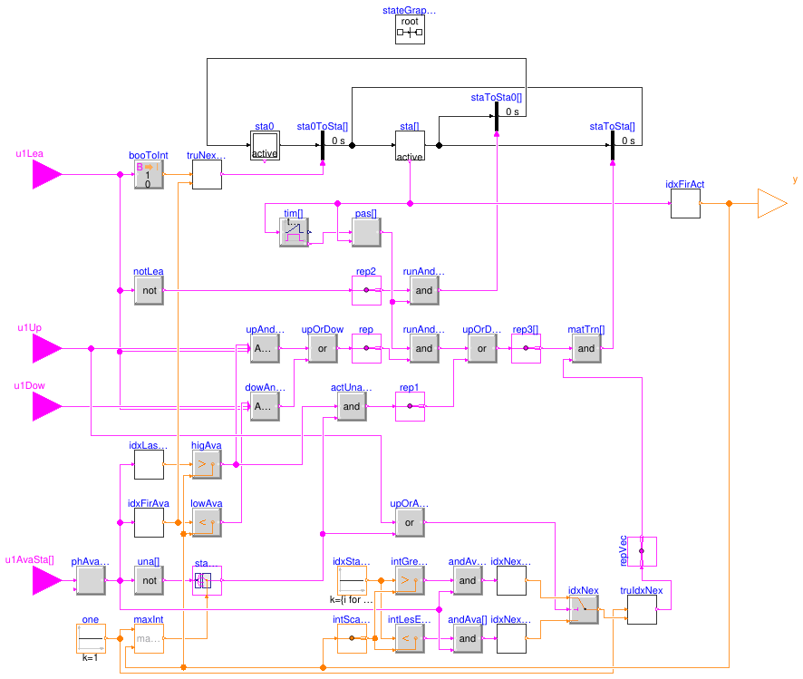 Buildings.Templates.Plants.Controls.Utilities.StageIndex