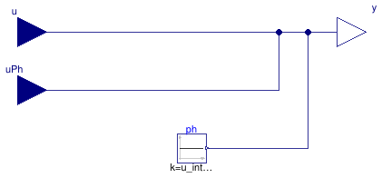 Buildings.Templates.Plants.Controls.Utilities.PlaceholderReal