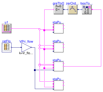 Buildings.Templates.Plants.Controls.Pumps.Generic.Validation.StagingHeadered