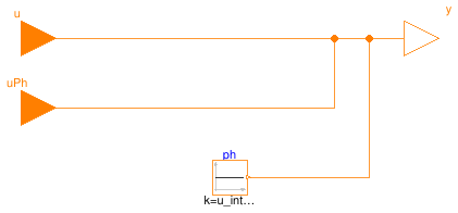 Buildings.Templates.Plants.Controls.Utilities.PlaceholderInteger