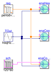 Buildings.Templates.Plants.Controls.Enabling.Validation.Enable