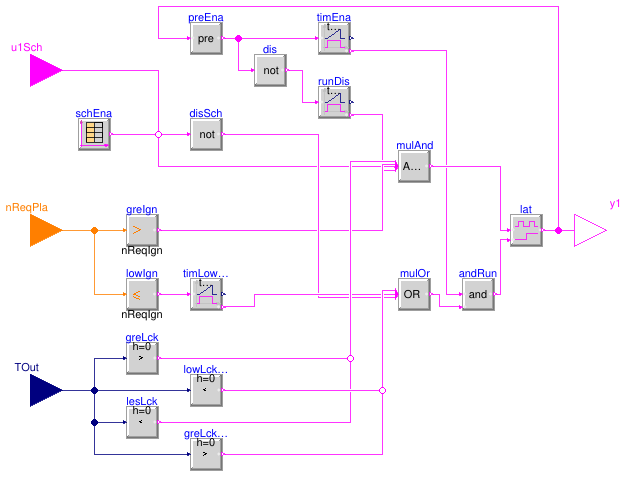 Buildings.Templates.Plants.Controls.Enabling.Enable