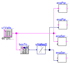 Buildings.Templates.Plants.Controls.Pumps.Primary.Validation.EnableLeadHeadered