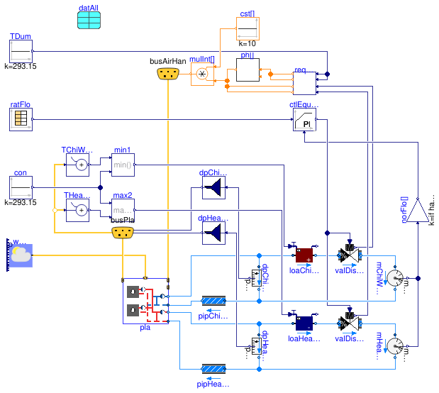 Buildings.Templates.Plants.HeatPumps.Validation.AirToWater