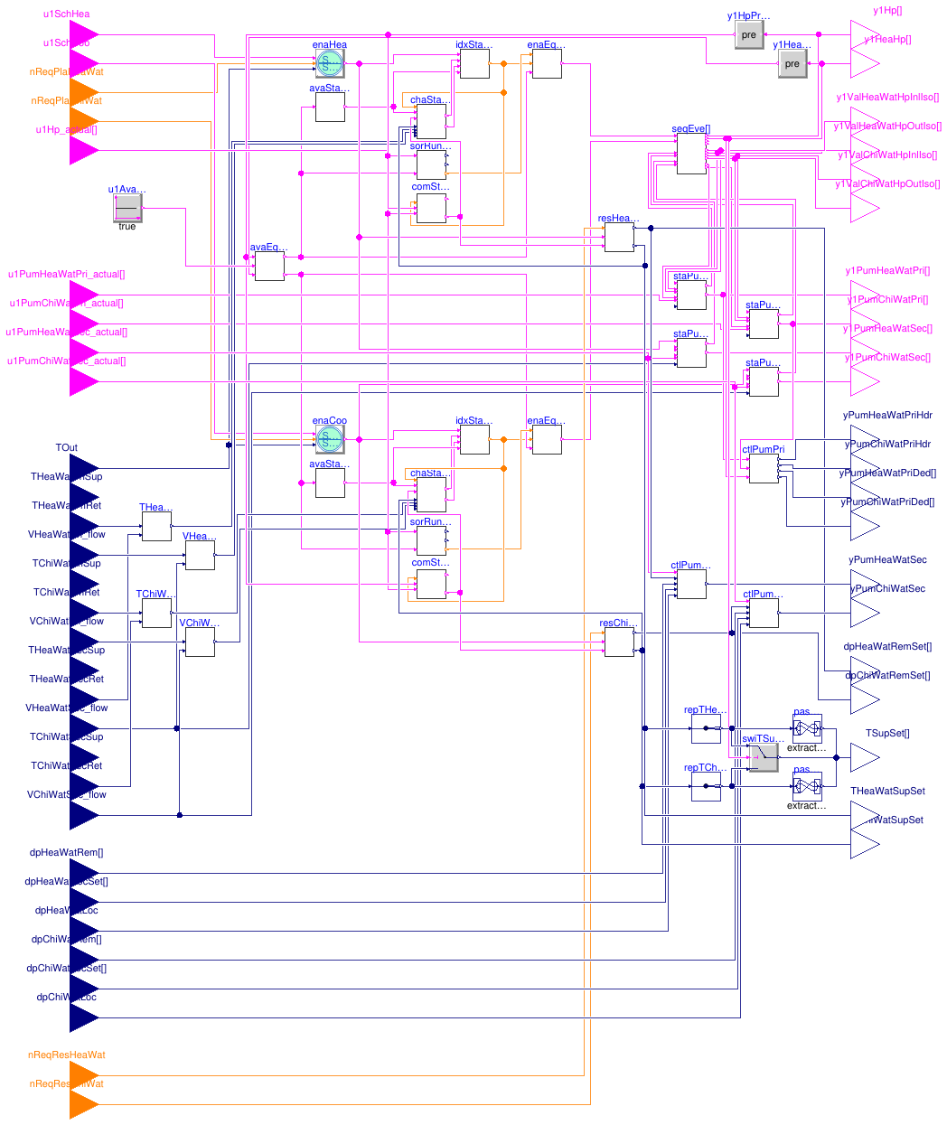 Buildings.Templates.Plants.Controls.HeatPumps.AirToWater