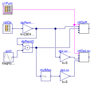 Buildings.Templates.Plants.Controls.Pumps.Generic.Validation.ControlDifferentialPressure