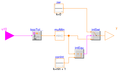 Buildings.Templates.Plants.Controls.Utilities.FirstTrueIndex