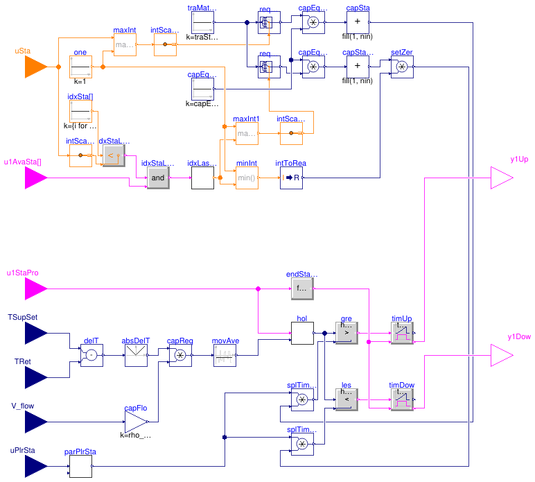 Buildings.Templates.Plants.Controls.StagingRotation.StageChangeCommand