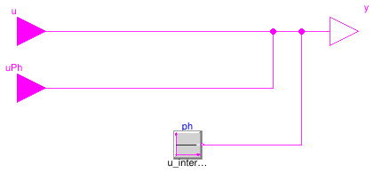 Buildings.Templates.Plants.Controls.Utilities.PlaceholderLogical