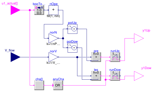 Buildings.Templates.Plants.Controls.Pumps.Generic.StagingHeaderedDeltaP