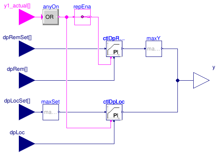 Buildings.Templates.Plants.Controls.Pumps.Generic.ControlDifferentialPressure