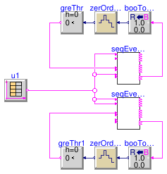 Buildings.Templates.Plants.Controls.StagingRotation.Validation.EventSequencing