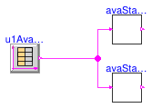 Buildings.Templates.Plants.Controls.StagingRotation.Validation.StageAvailability