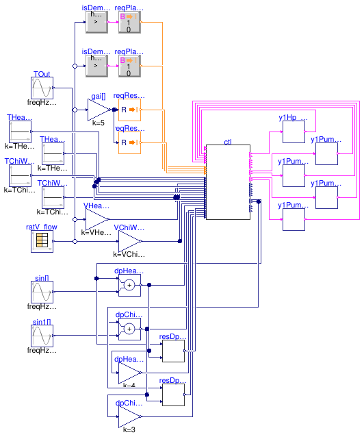 Buildings.Templates.Plants.Controls.HeatPumps.Validation.AirToWater