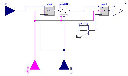 Buildings.Templates.Plants.Controls.Utilities.PIDWithEnable