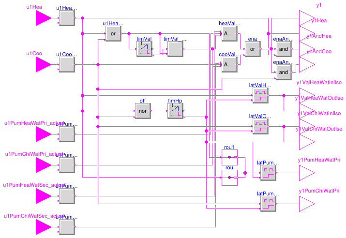 Buildings.Templates.Plants.Controls.StagingRotation.EventSequencing