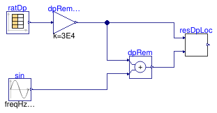 Buildings.Templates.Plants.Controls.Pumps.Generic.Validation.ResetLocalDifferentialPressure