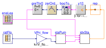 Buildings.Templates.Plants.Controls.Pumps.Generic.Validation.StagingHeaderedDeltaP