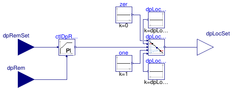 Buildings.Templates.Plants.Controls.Pumps.Generic.ResetLocalDifferentialPressure