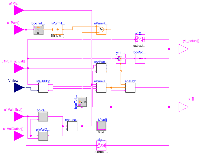 Buildings.Templates.Plants.Controls.Pumps.Generic.StagingHeadered