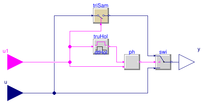 Buildings.Templates.Plants.Controls.Utilities.HoldReal