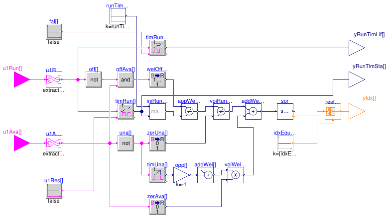 Buildings.Templates.Plants.Controls.StagingRotation.SortRuntime