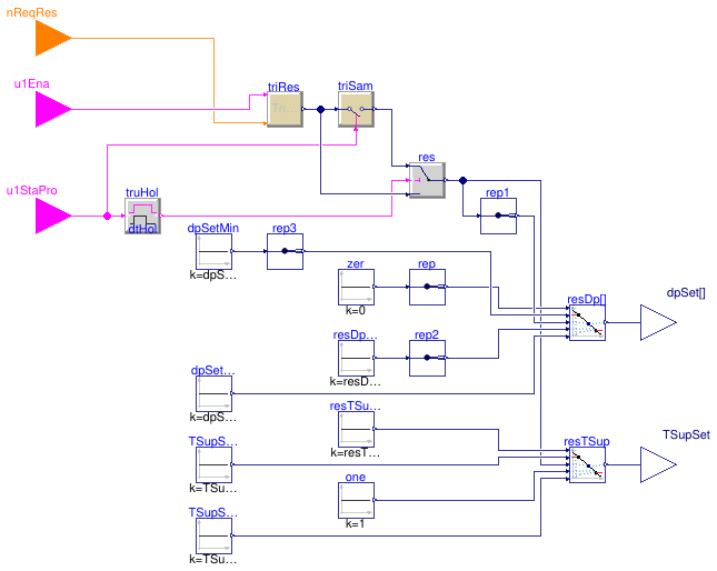 Buildings.Templates.Plants.Controls.Setpoints.PlantReset