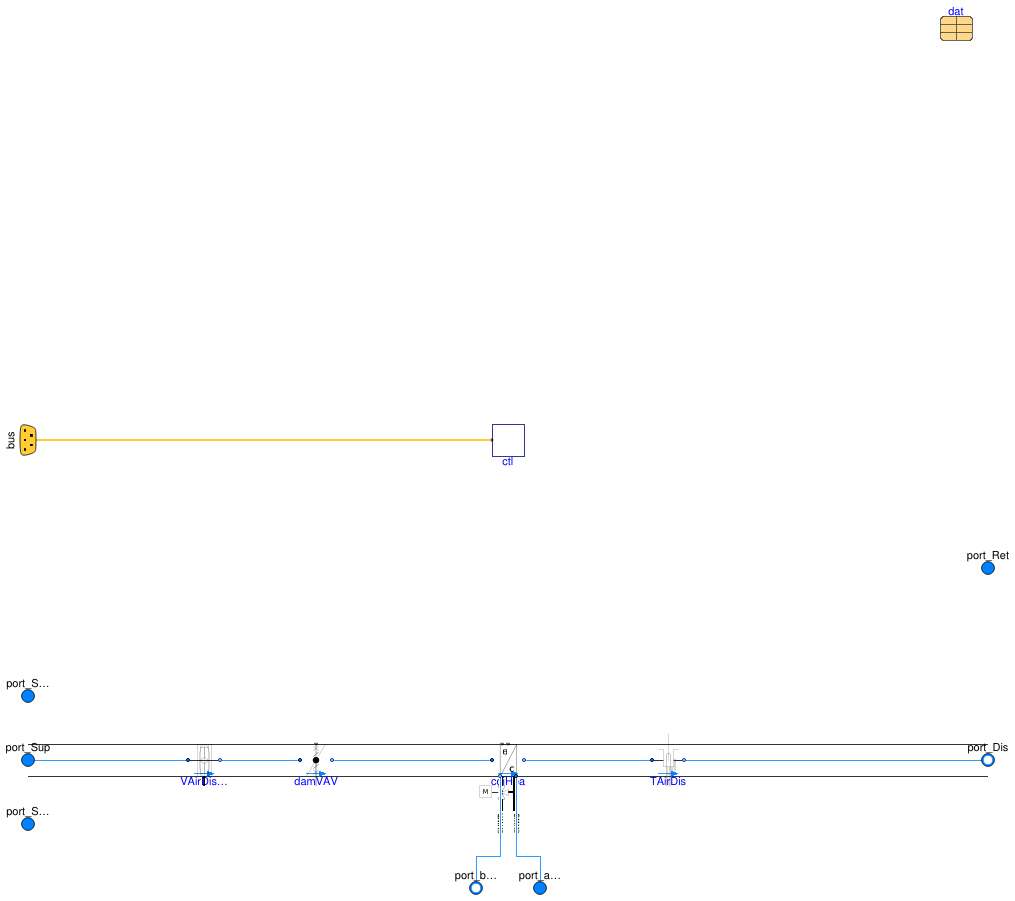 Buildings.Templates.ZoneEquipment.VAVBoxReheat